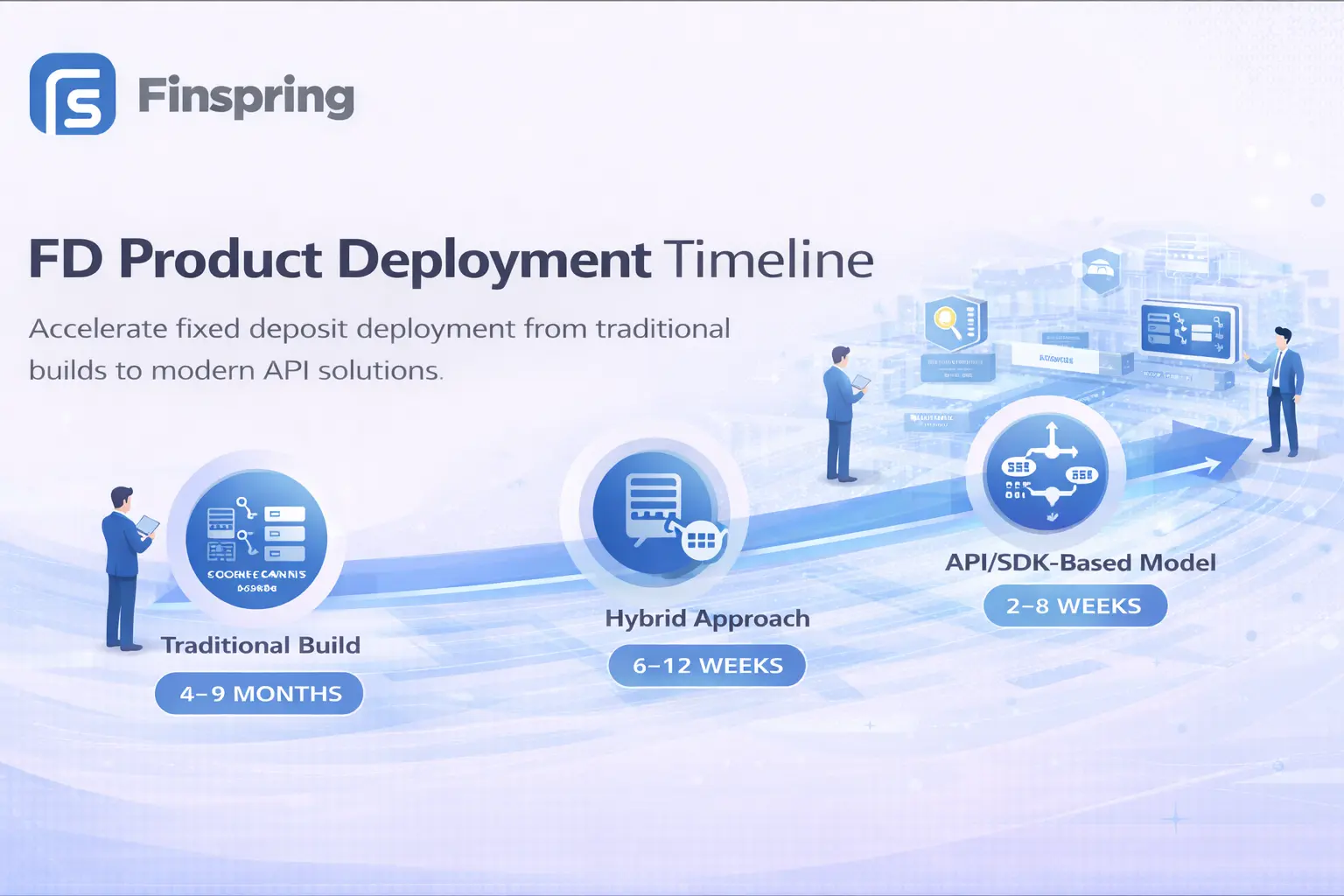 FD product deployment timeline