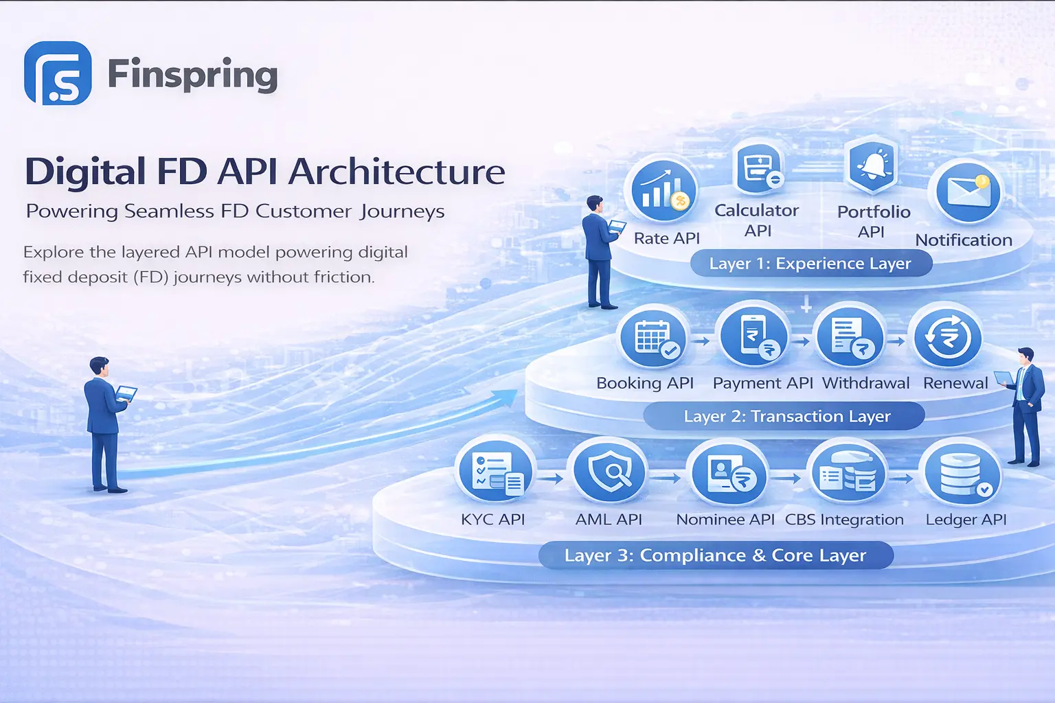 Digital FD API architecture