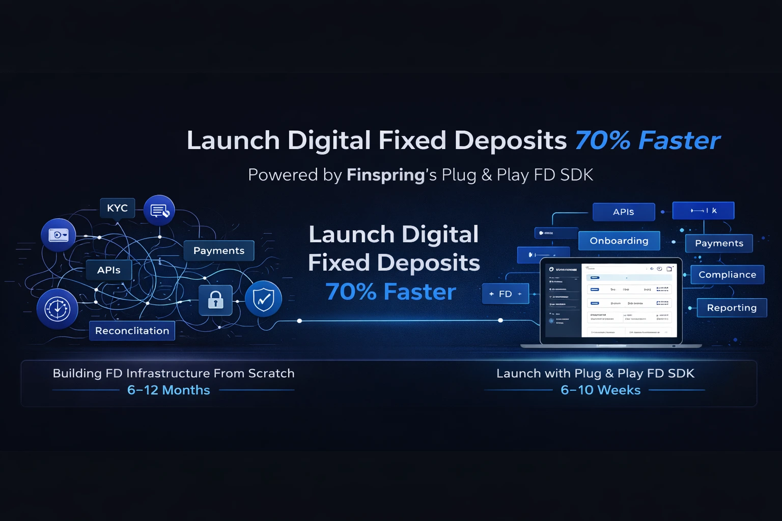 Plug & Play FD SDK