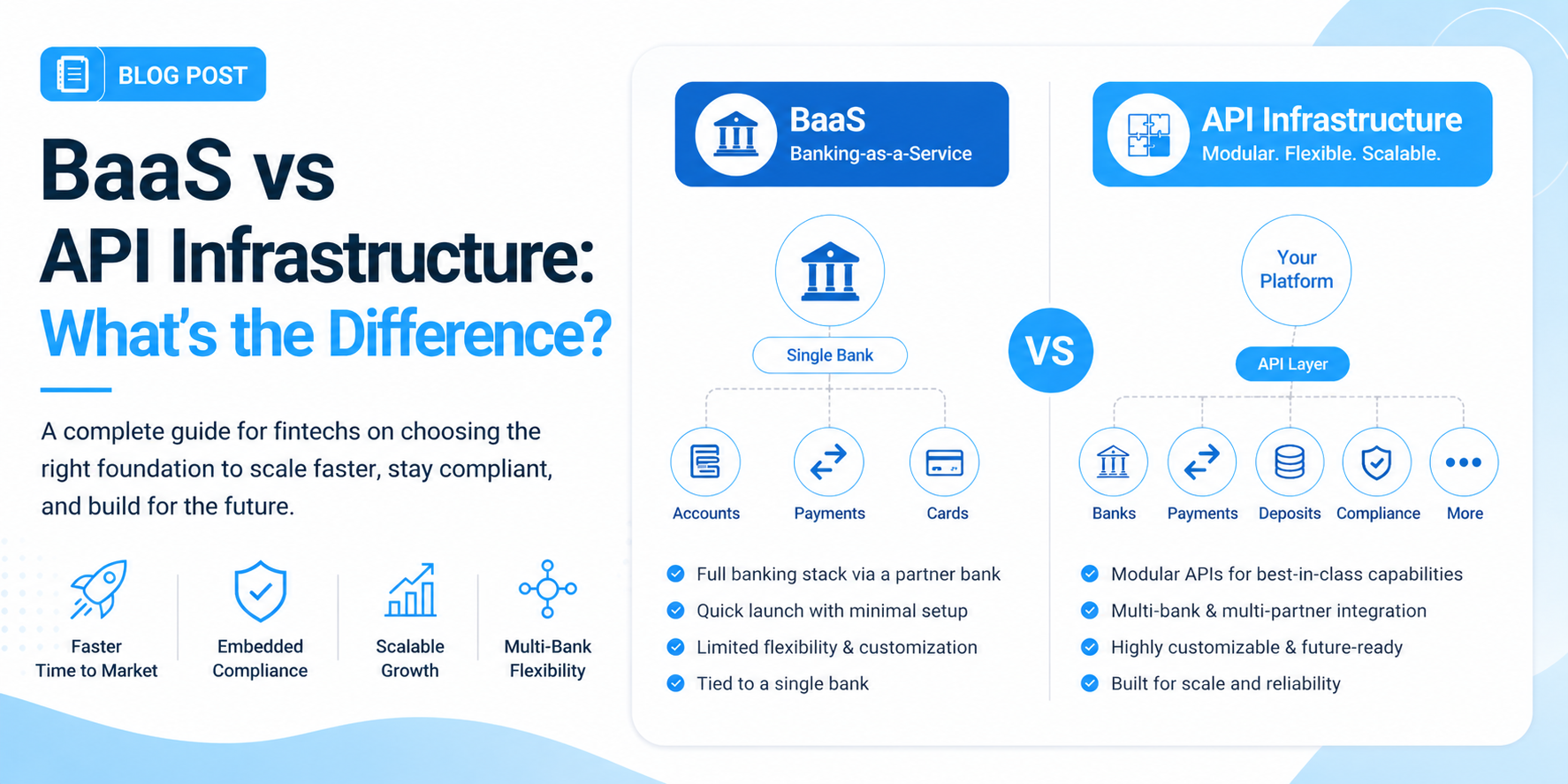 api banking infrastructure companies