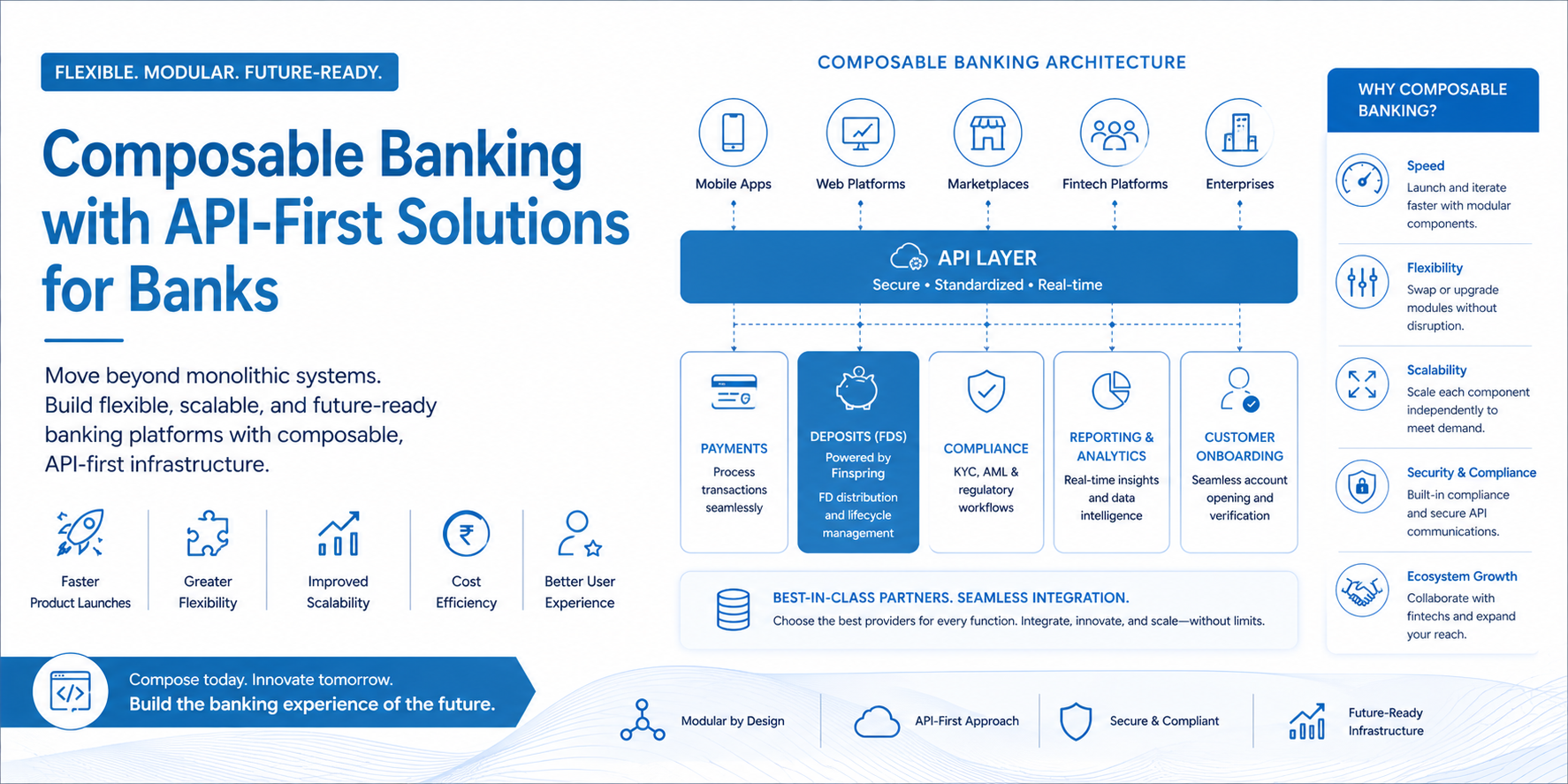 api-first composable solutions for banks