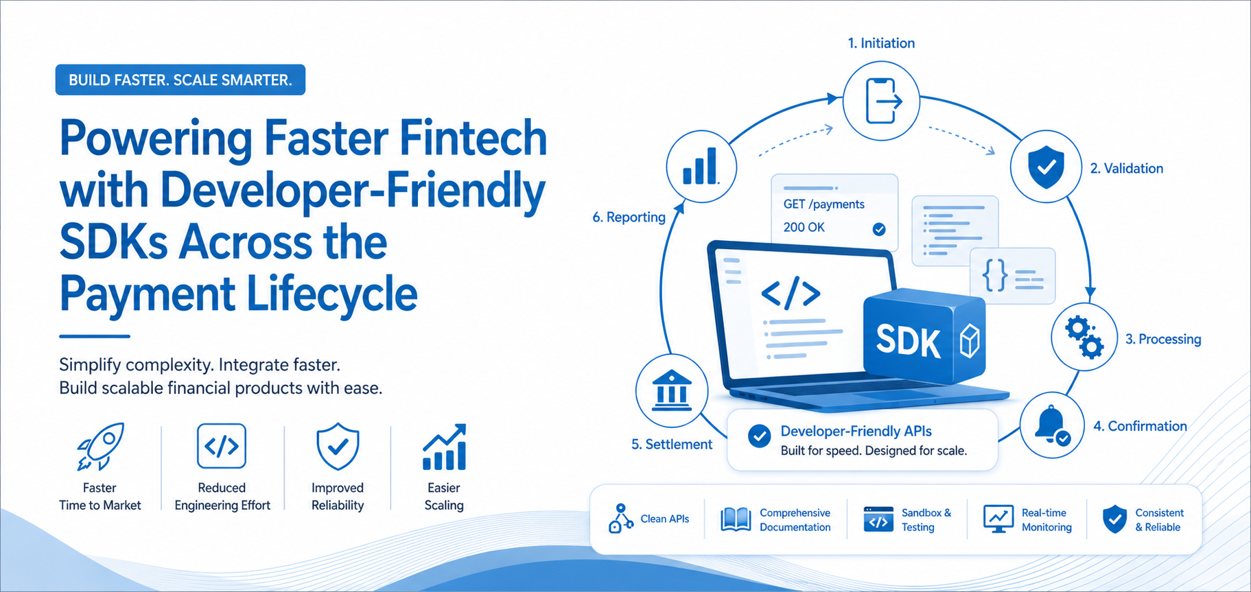 developer-friendly SDKs across the payment lifecycle