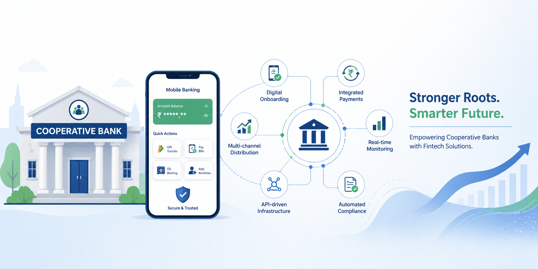 fintech solutions for cooperative banks