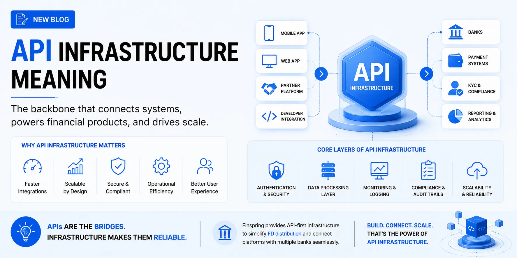 API infrastructure meaning