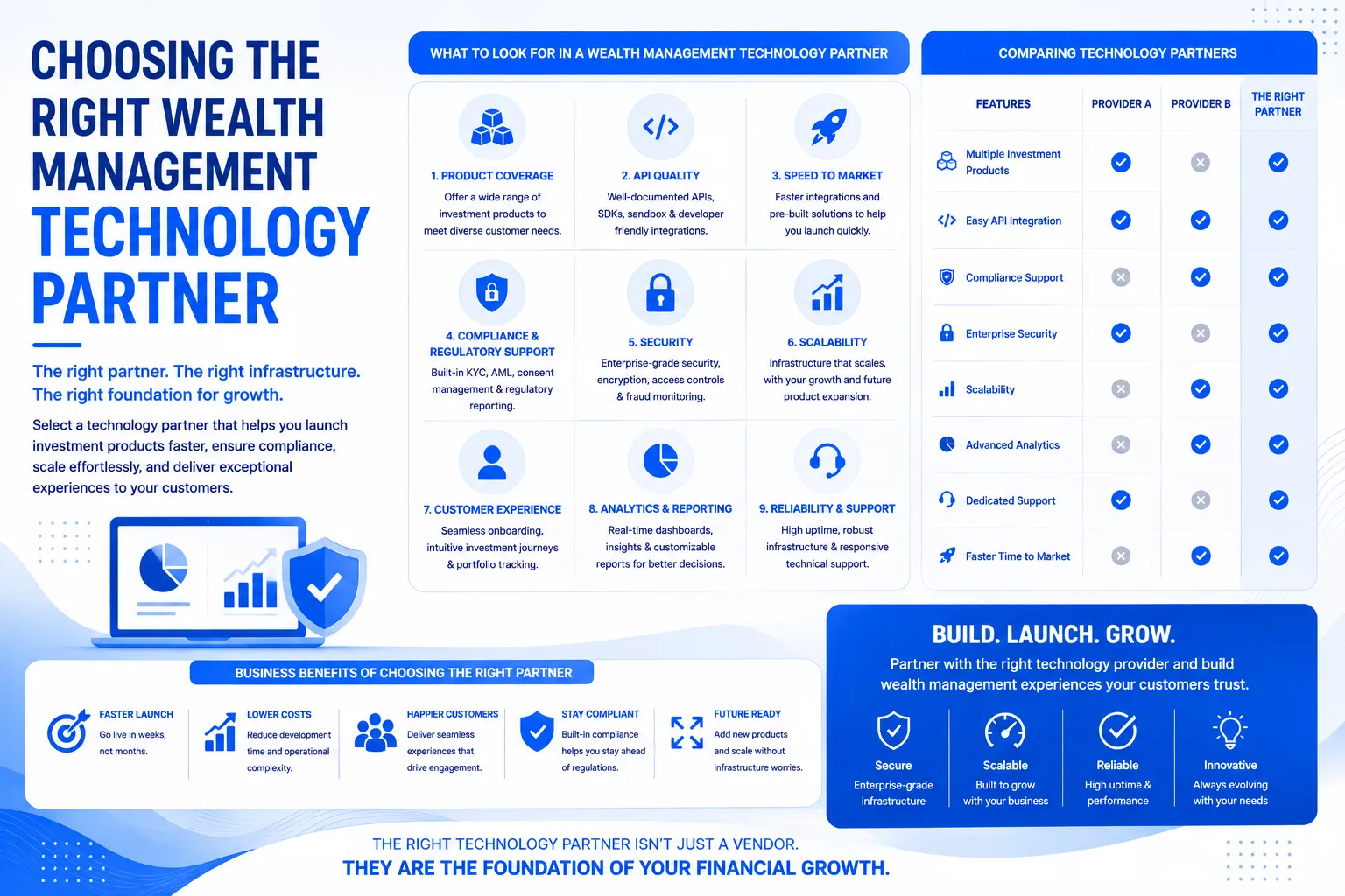 wealth management platform provider
