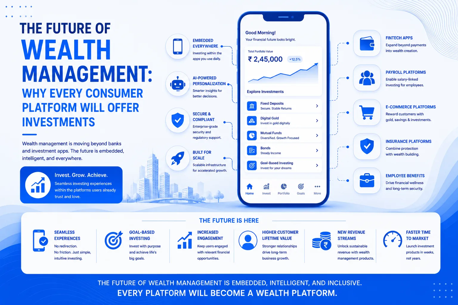 future of wealth management
