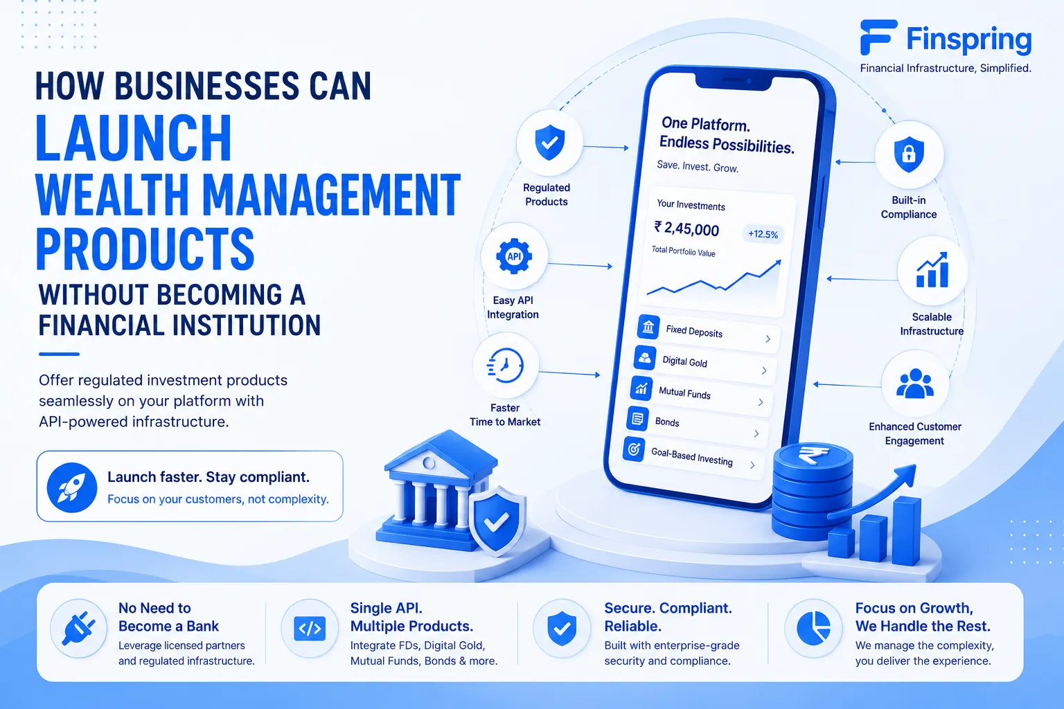 launch wealth management products