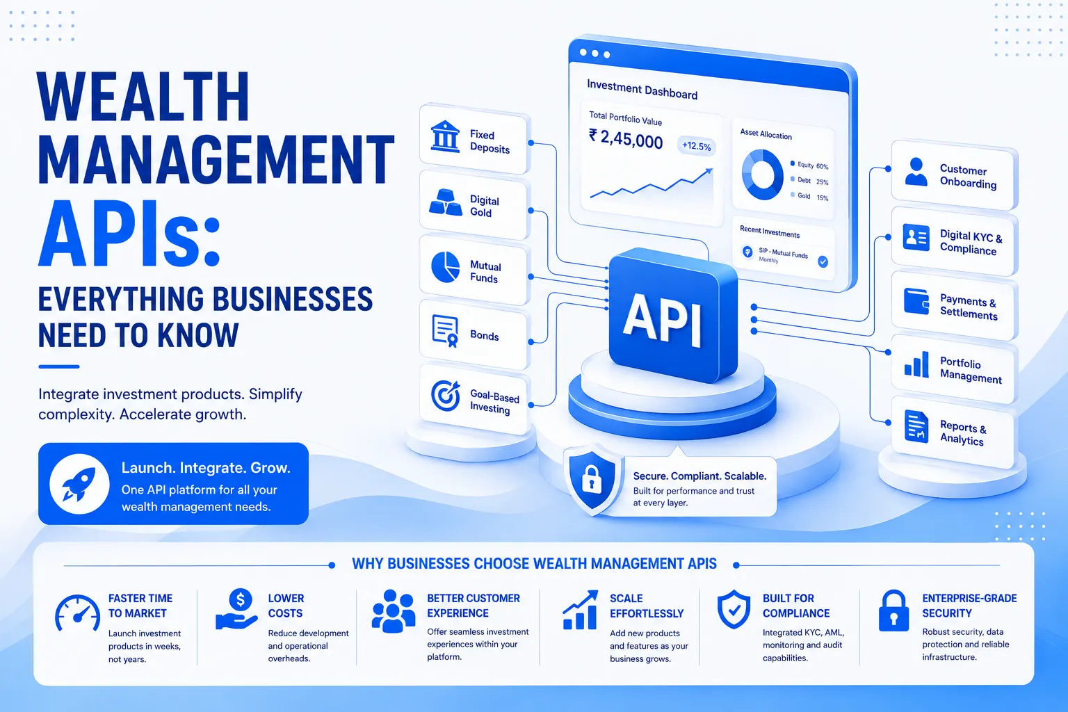 Wealth Management APIs