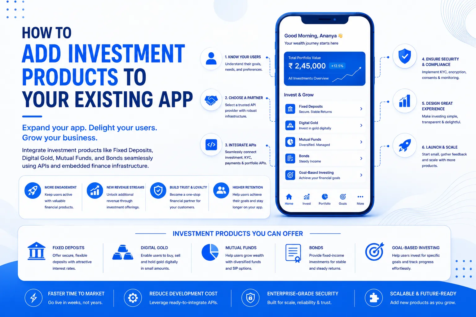 add investment products to app